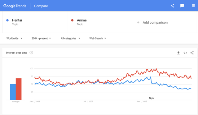 Hentai vs. Anime, 2004-2020