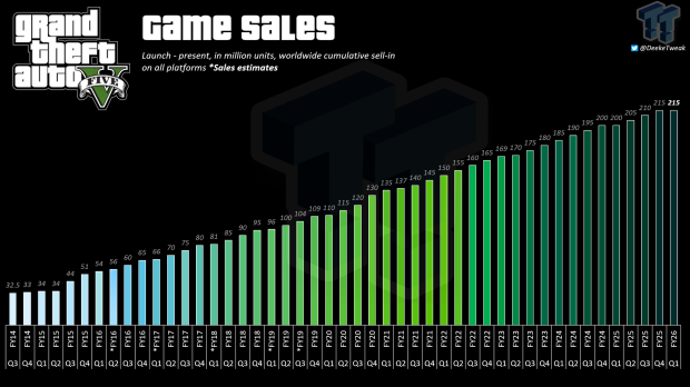O jogo de playstation mais vendido na história foi revelado, e não vai surpreender você 5126